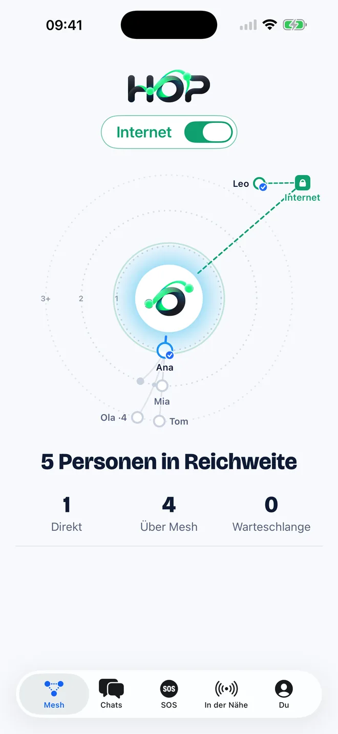 Flugzeug und Reisen