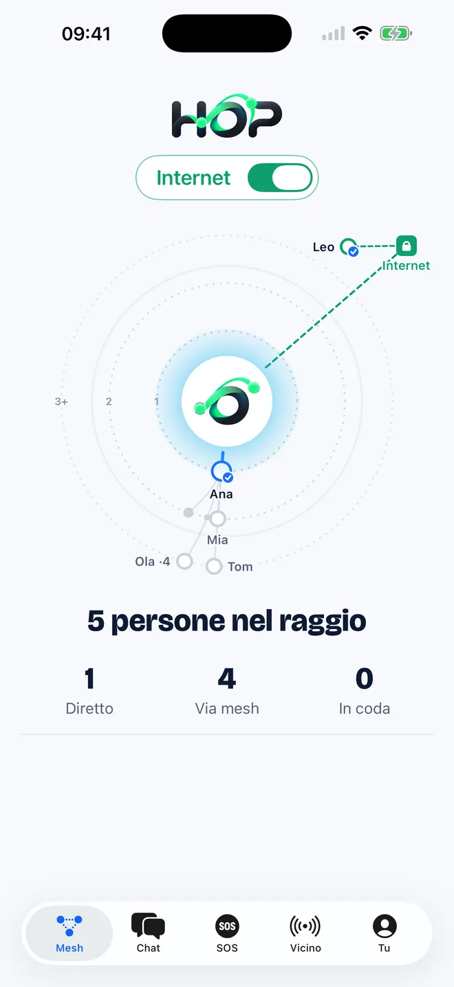 Aerei e viaggi