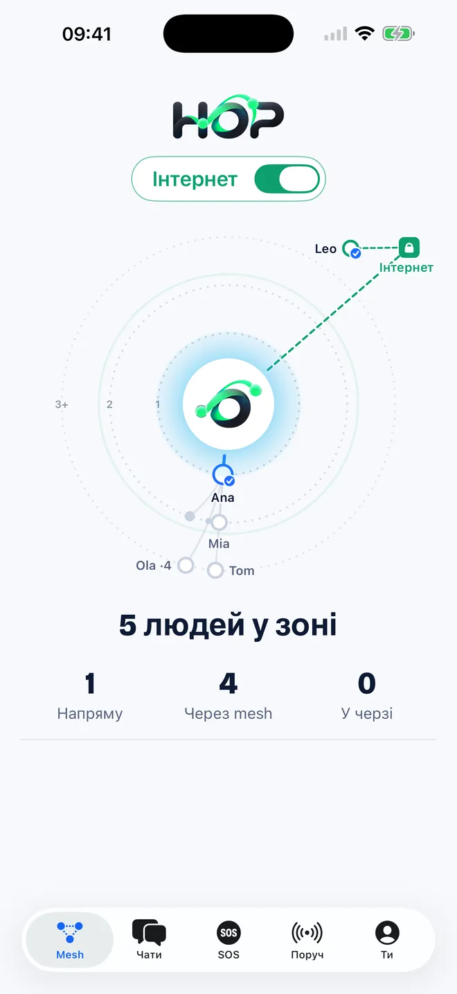 Літаки й подорожі